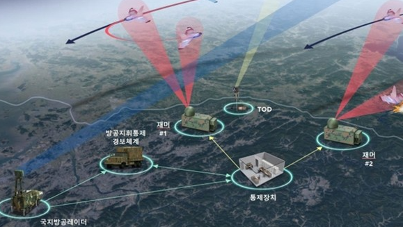 GPS 재밍(Jamming)과 스푸핑(Spoofing): 전파 교란의 기술과 군사적 위협 수준